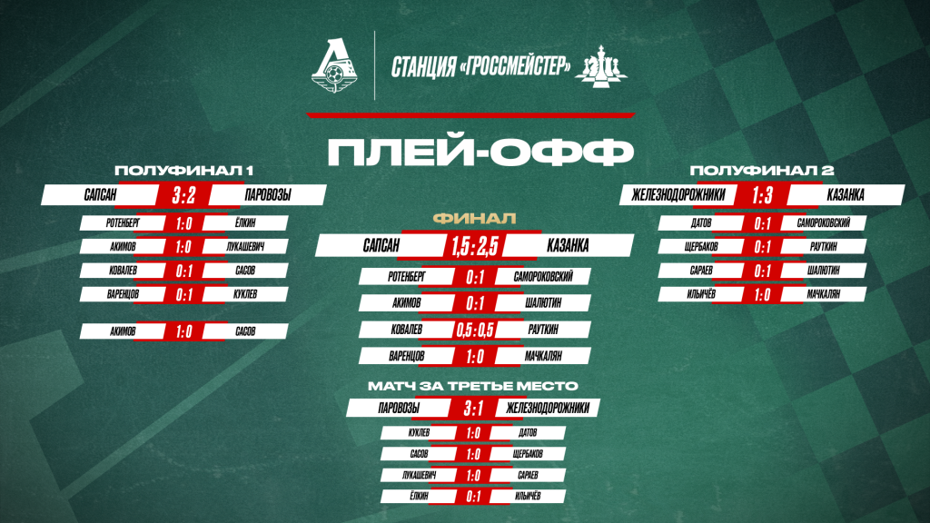 Финалы итог.png