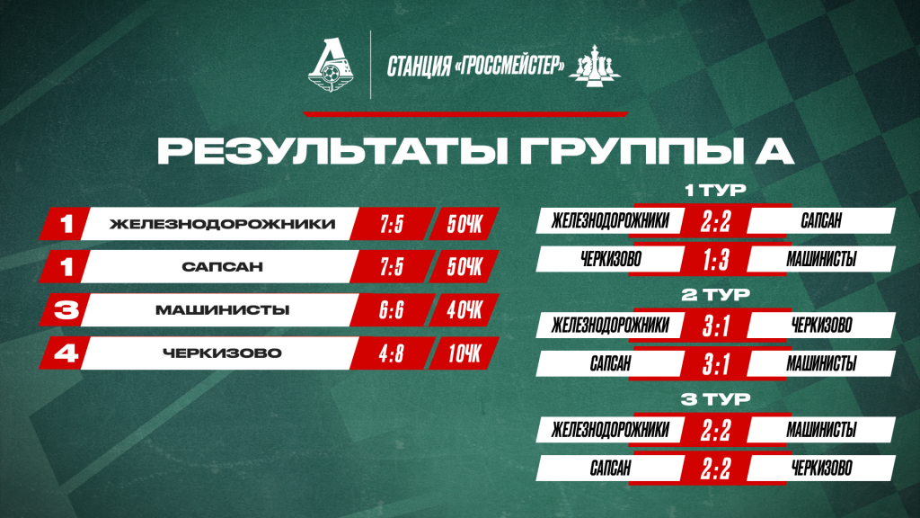 Результаты группы А.png