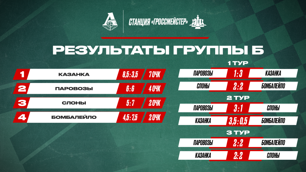 Результаты Группы Б .png